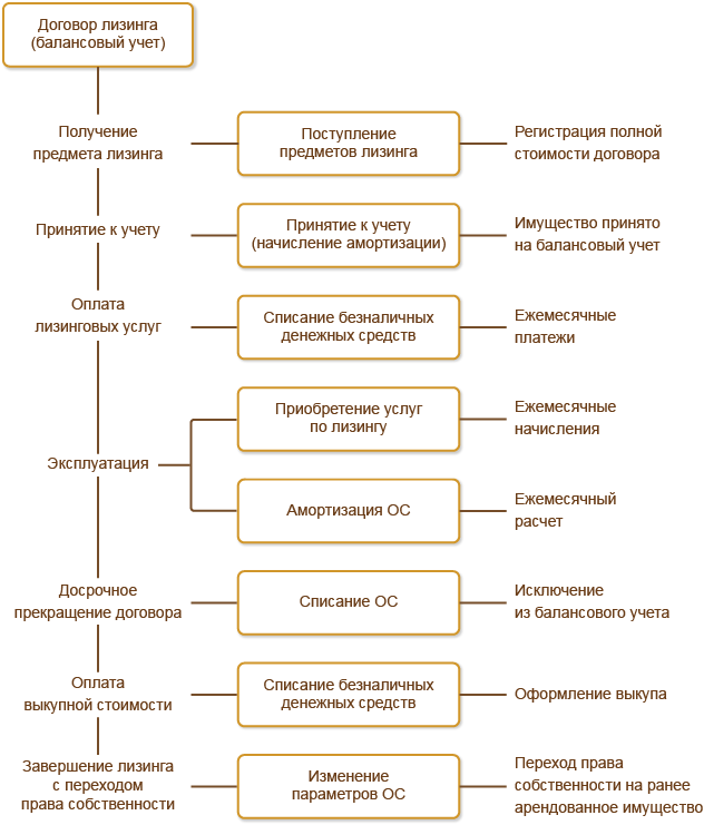 Требование о бесспорном списании - гражданское законодательство и судебные прецеденты